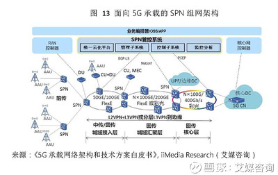 中国5G产业全景透视与核心概念股投资价值分析