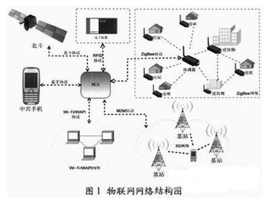 新一代物联网网关 架构演进、关键技术与发展前瞻