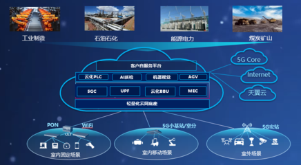 中国电信全云化5G定制网系统入选中央企业科技创新成果，引领网络技术新突破