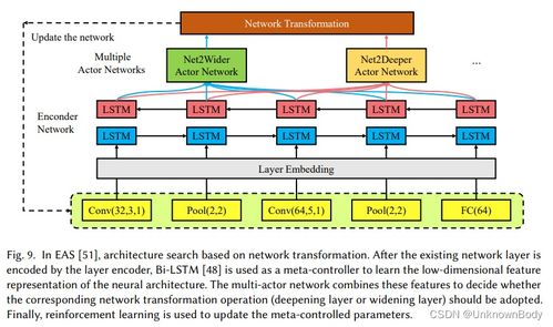 神经架构搜索的挑战与解决方案 一项全面综述