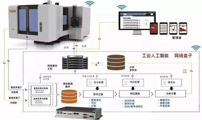 T5干货丨工业互联网深度研究报告之边缘层网络技术的研究